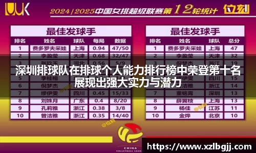 深圳排球队在排球个人能力排行榜中荣登第十名展现出强大实力与潜力