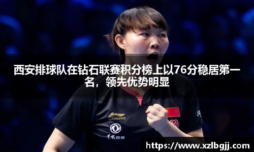 西安排球队在钻石联赛积分榜上以76分稳居第一名，领先优势明显