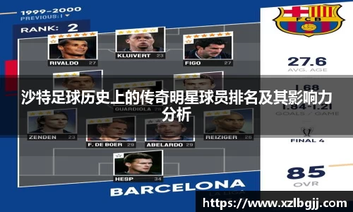 沙特足球历史上的传奇明星球员排名及其影响力分析